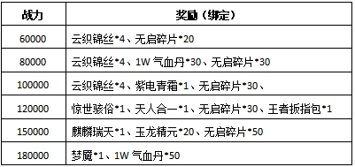 新职业资料片“伞舞天下”，今日震撼上线!