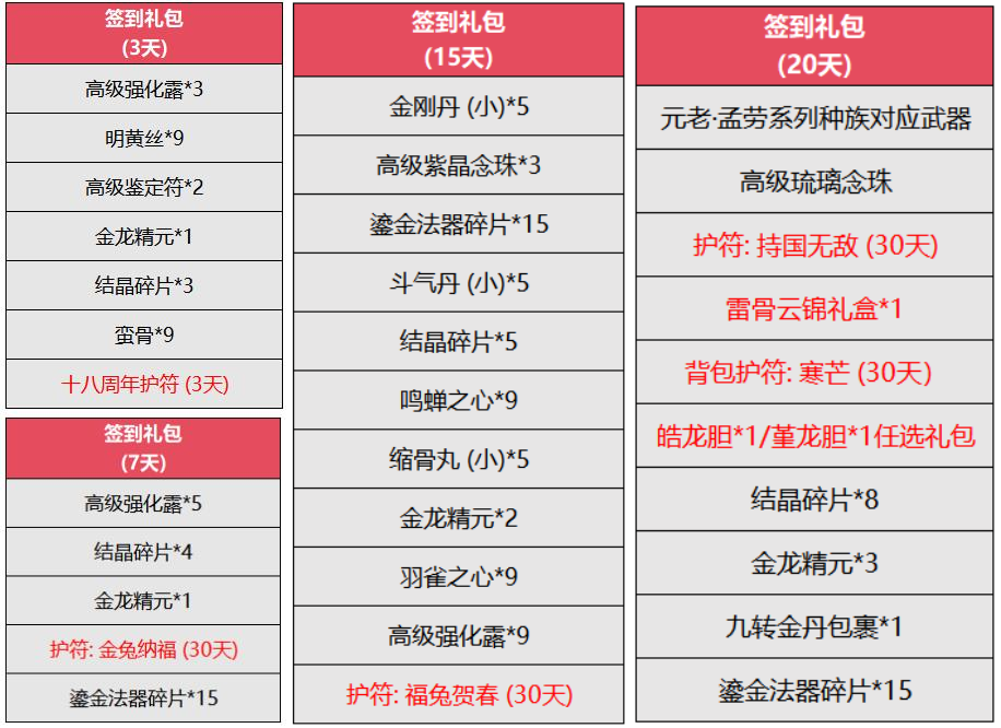 新职业资料片“伞舞天下”，今日震撼上线!