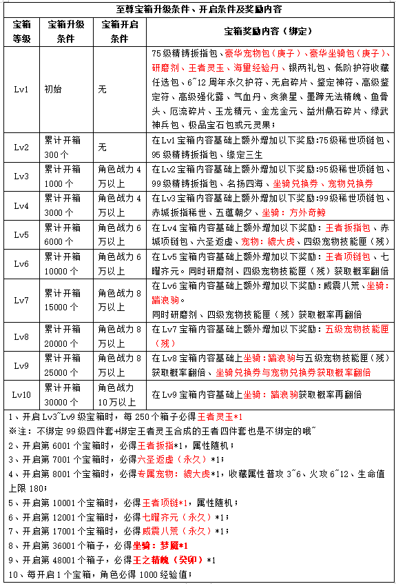 新职业资料片“伞舞天下”，今日震撼上线!