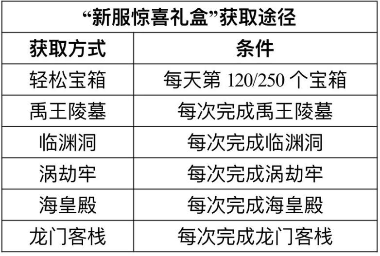 新职业资料片“伞舞天下”，今日震撼上线!