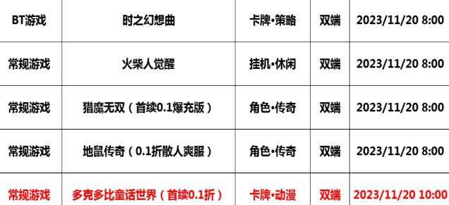 巴兔每日新游专栏11.20 斩千军元素方尖全程送送送