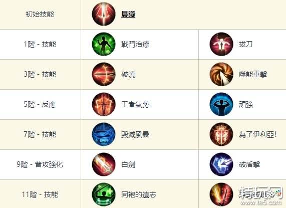 铃兰之剑迪塔利奥怎么样 迪塔利奥角色图鉴