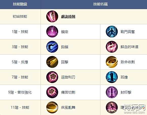 铃兰之剑嘉西婭怎么样 嘉西婭角色图鉴