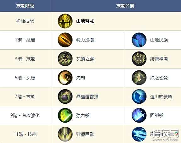 铃兰之剑伊奇怎么样 伊奇角色图鉴