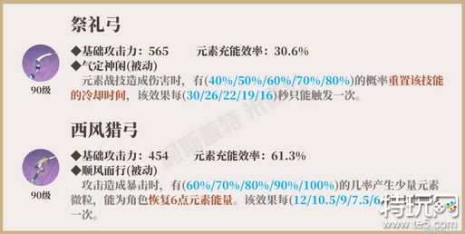 原神柯莱全方面培养攻略 柯莱保姆级养成图文攻略