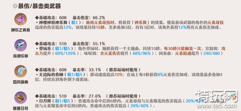 原神纳西妲武器圣遗物全方面养成攻略 纳西妲保姆级培养图文攻略