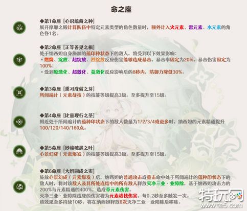 原神纳西妲武器圣遗物全方面养成攻略 纳西妲保姆级培养图文攻略