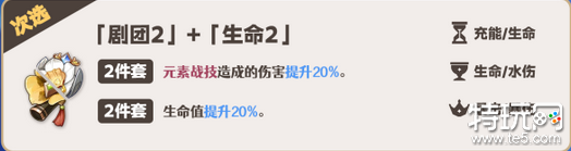 原神芙宁娜圣遗物怎么搭配 芙宁娜圣遗物搭配攻略