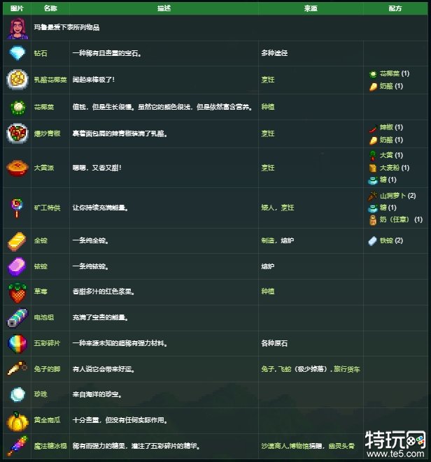 星露谷物语玛鲁喜欢什么礼物 玛鲁喜好介绍