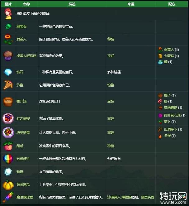 星露谷物语潘妮喜欢什么礼物 潘妮喜好介绍