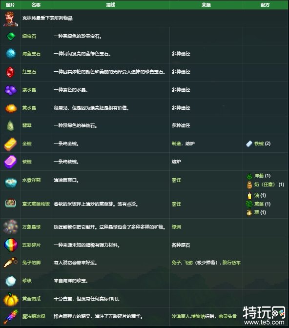 星露谷物语克林特喜欢什么礼物 克林特喜好介绍