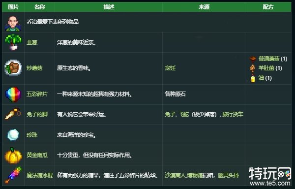 星露谷物语乔治喜欢什么礼物 乔治喜好介绍