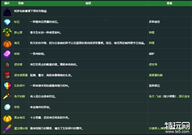 星露谷物语科罗布斯喜欢什么礼物 科罗布斯喜好介绍