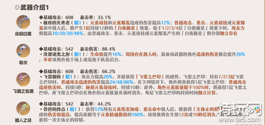 原神达达利亚怎么培养 达达利亚天赋武器全方面培养攻略