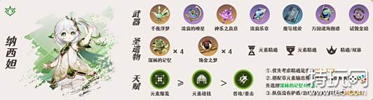 原神妮露怎么配队 妮露阵容搭配方案