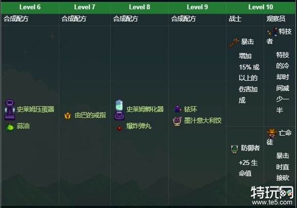 星露谷物語戰(zhàn)斗5級選什么職業(yè) 戰(zhàn)斗5級職業(yè)推薦