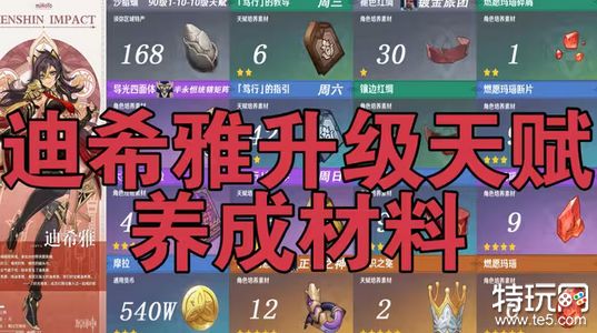 原神迪希雅突破材料是什么 迪希雅突破材料汇总介绍