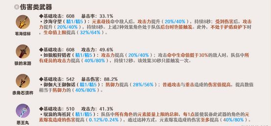 原神迪希雅怎么培养 迪希雅全方面培养攻略