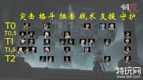 钢岚角色强度排行榜 钢岚新手培养什么角色