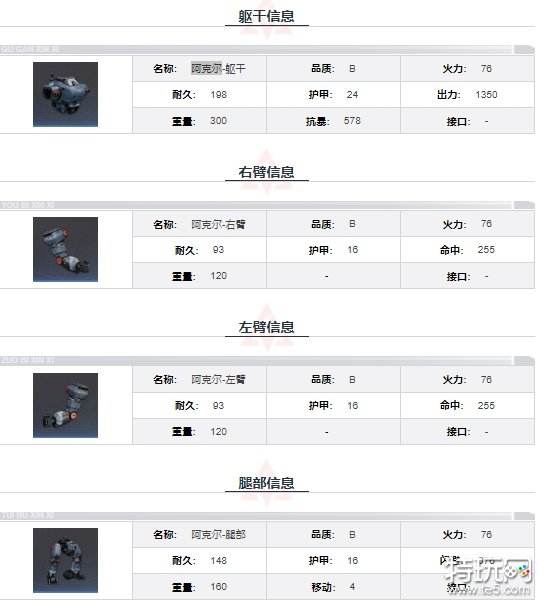 钢岚阿克尔机甲厉害吗 阿克尔机兵外观模组一览