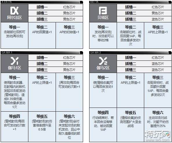 钢岚娜塔莉亚厉不厉害 娜塔莉亚信息一览
