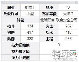 钢岚娜塔莉亚厉不厉害 娜塔莉亚信息一览