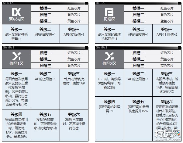 钢岚露西亚要抽吗 露西亚数据大全