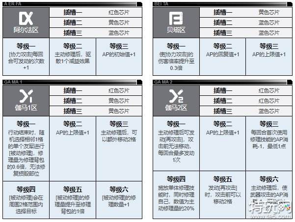 钢岚格兰特好用吗 格兰特角色介绍