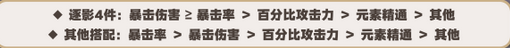 原神莱欧斯利圣遗物怎么搭配 莱欧斯利圣遗物搭配攻略