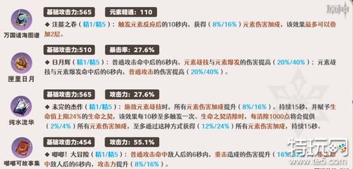 原神莱欧斯利武器怎么选 莱欧斯利武器选择推荐