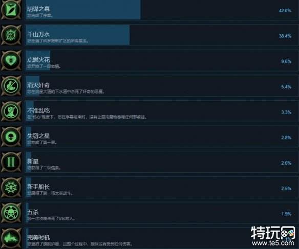 战锤40K行商浪人成就怎么解锁 全成就解锁攻略一览