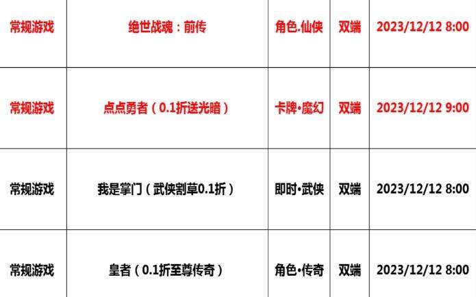 巴兔每日新游专栏12.12 绝世战魂前传天海辽阔任君游