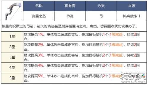铃兰之剑艾达角色测评 铃兰之剑艾达怎么培养