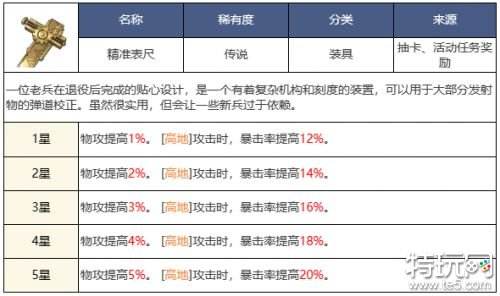 铃兰之剑艾达角色测评 铃兰之剑艾达怎么培养