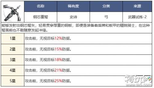 铃兰之剑艾达角色测评 铃兰之剑艾达怎么培养