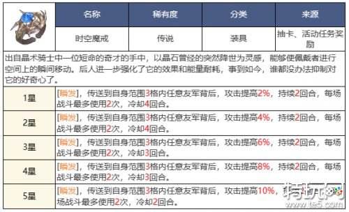 铃兰之剑艾达角色测评 铃兰之剑艾达怎么培养