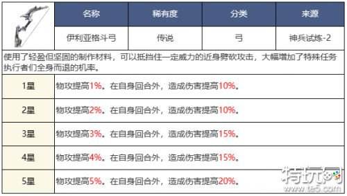 铃兰之剑艾达角色测评 铃兰之剑艾达怎么培养