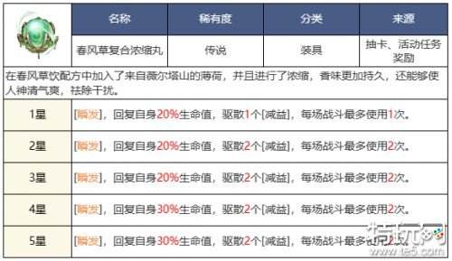 铃兰之剑艾达角色测评 铃兰之剑艾达怎么培养