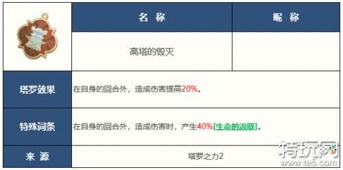 铃兰之剑艾达角色测评 铃兰之剑艾达怎么培养