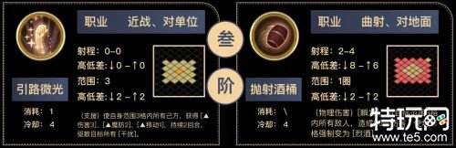 铃兰之剑艾达角色测评 铃兰之剑艾达怎么培养