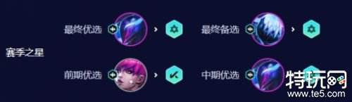 金铲铲之战切后排阵容推荐 金铲铲后排阵容怎么应对