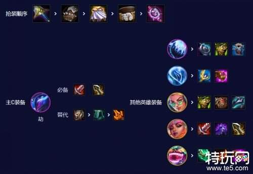 金铲铲之战切后排阵容推荐 金铲铲后排阵容怎么应对