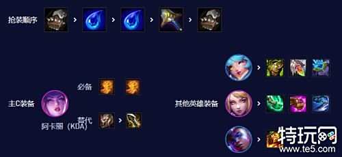 金铲铲之战切后排阵容推荐 金铲铲后排阵容怎么应对