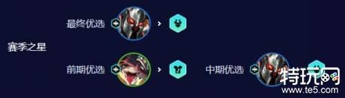 金铲铲之战五杀铁男攻略 金铲铲之战五杀铁男怎么玩