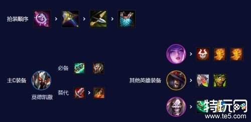 金铲铲之战五杀铁男攻略 金铲铲之战五杀铁男怎么玩