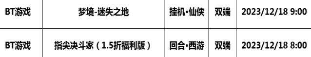 巴兔每日新游专栏12.18 指尖决斗家尽情挂机刷图