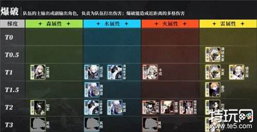 白夜极光有什么初始角色推荐 白夜极光刷初始教程介绍