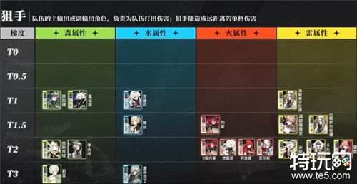 白夜极光有什么初始角色推荐 白夜极光刷初始教程介绍