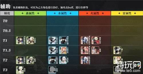 白夜极光有什么初始角色推荐 白夜极光刷初始教程介绍