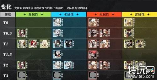 白夜极光有什么初始角色推荐 白夜极光刷初始教程介绍